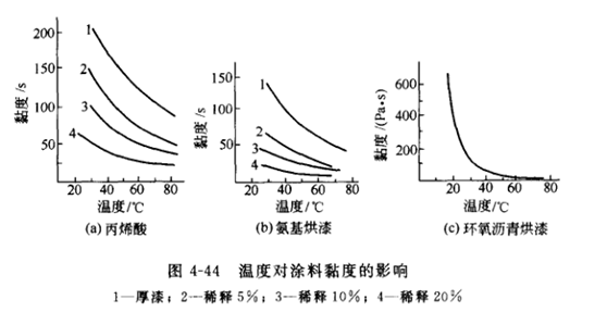 The principle and characteristics of heating spraying with picture 1