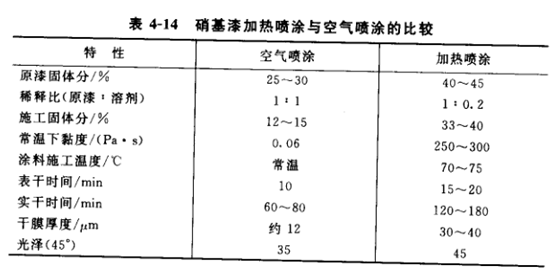 The principle and characteristics of heating spraying with picture 2