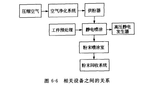 相關(guān)設備之間的關(guān)系