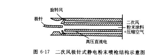 高壓直流電