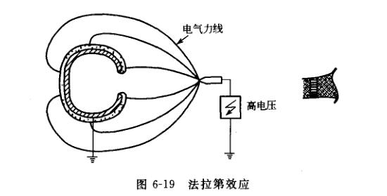 法拉第效應
