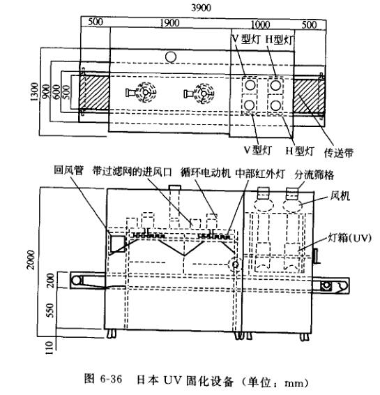 日本UV固化设备