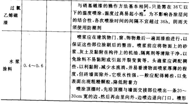 各類常見油漆涂料的噴涂方法