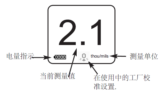 Defelsko D Advanced 200D3-E Ultrasonic Coating Thickness Gauge Screen Parameter Diagram