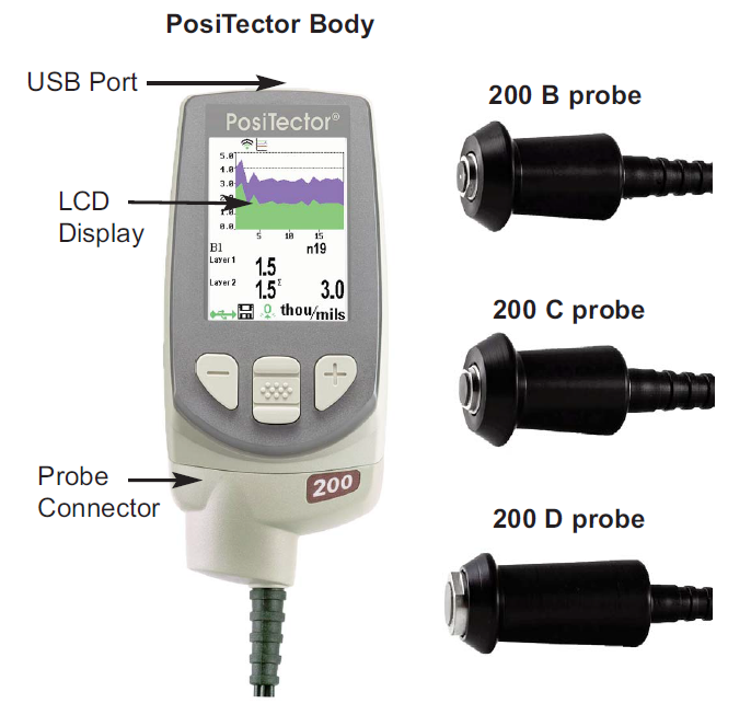 Structural diagram and transducer comparison of the Defelsko positector 200 ultrasonic coating Thickness Gauge