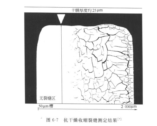 抗干燥收縮裂縫測定結果