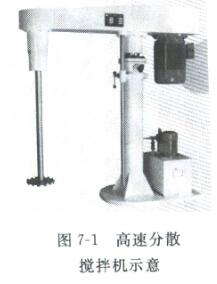 高速分散攪拌機(jī)