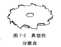 典型的分散盤(pán)