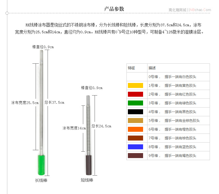 RK4 coating rod specifications
