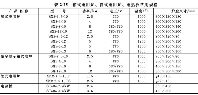 表2-25