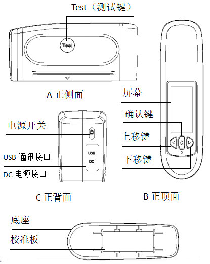 IWave WG45 Thin Film Plastic Gloss Meter Structure Diagram