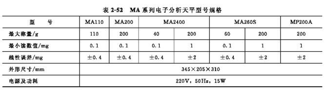 電子天平型號(hào)表格