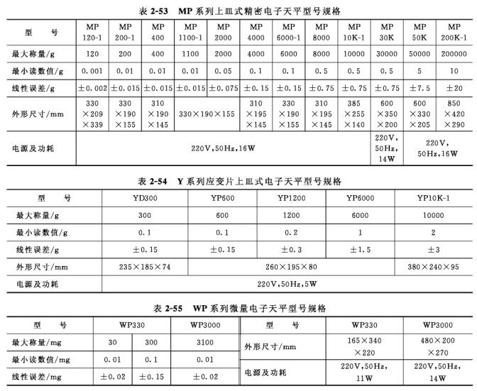 電子天平型號(hào)表格