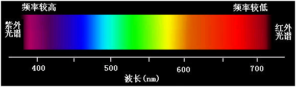 What is the difference between the Colorimeter and the color with Figure 3