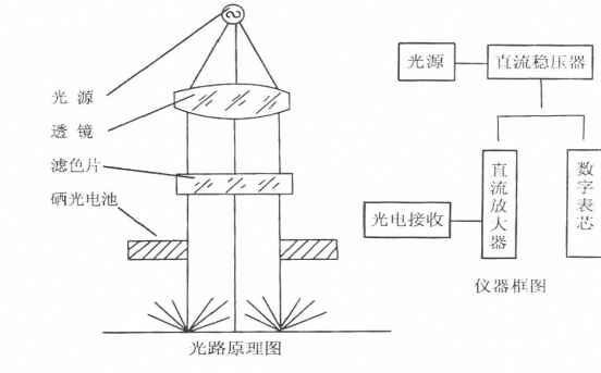 Details of JinKeLian C84-Ⅲ Reflectance Meter Figure 1