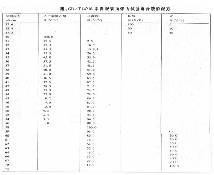 Diagram 1 of Dyne pen and Dyne solution