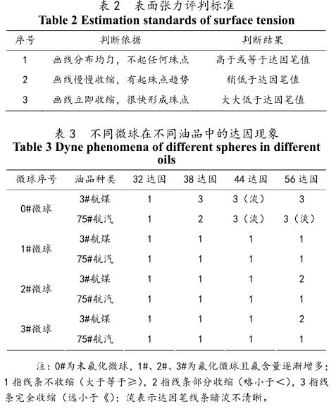 Research on the surface tension of HDPE based on the Dyne test method Figure 2