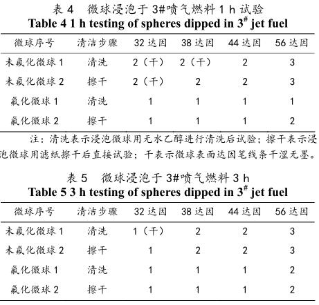 Research on HDPE Surface Tension Based on Dyne Test Method Figure 3
