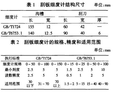 Problems with the correct use of standards in paint testing with Figure 1