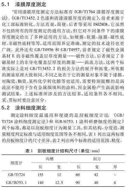 漆膜厚度測定
