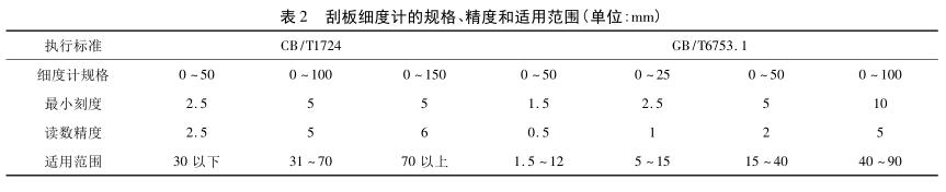 刮板細度計的規格精度試用單位