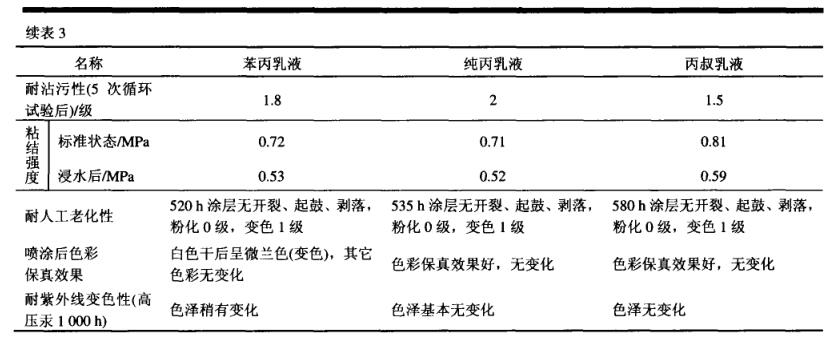 表三