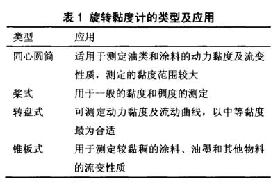 旋轉(zhuǎn)<a title=