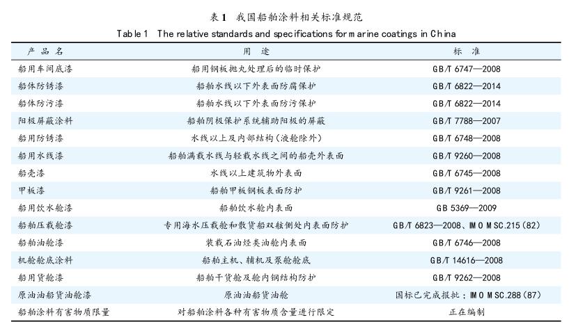 我國船舶涂料標(biāo)準(zhǔn)