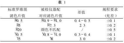 表1