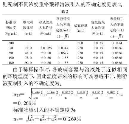 《濾光光電比色計吸光度測量結果的不確定度評定》第3頁