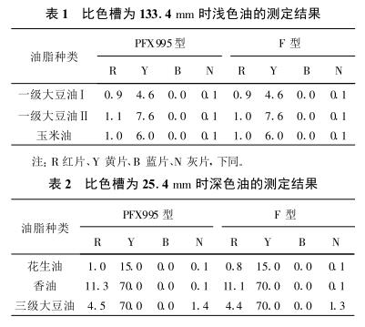 Application of Lovibond Automatic Colorimeter in Determination of Grease Color and Luster 1