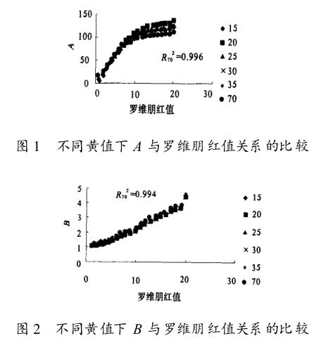 圖1/2