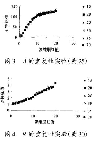 圖3/4