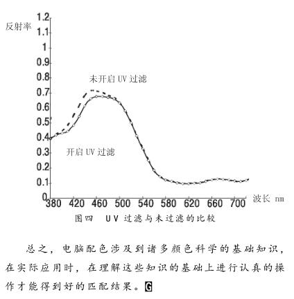 電腦配色