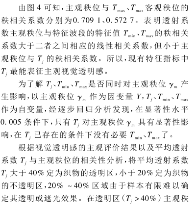 《織物遮光性測試方法》第18頁