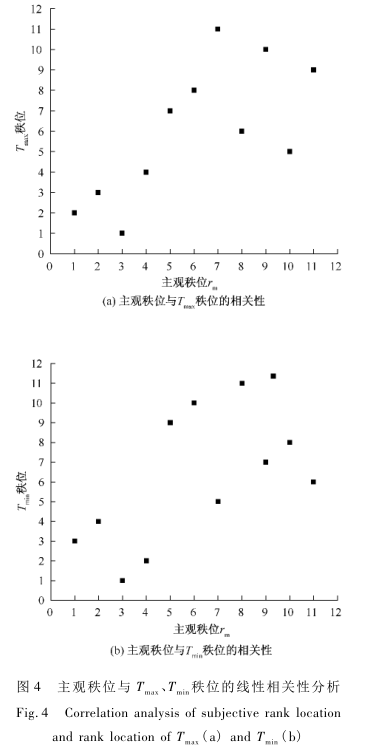 《織物遮光性測試方法》第17頁