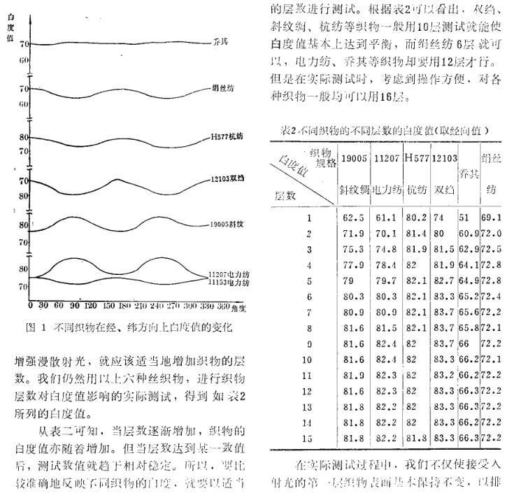 《關(guān)于用ZBD白度儀測(cè)試絲織物白度的方法》第3頁(yè)