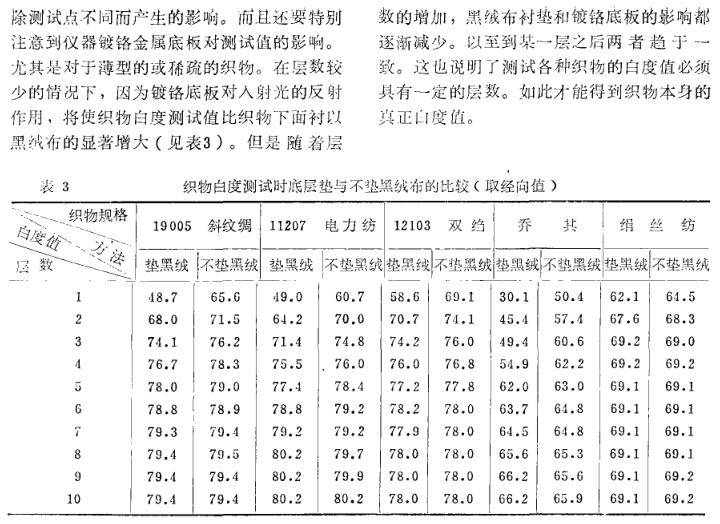 《關(guān)于用ZBD白度儀測(cè)試絲織物白度的方法》第2頁(yè)
