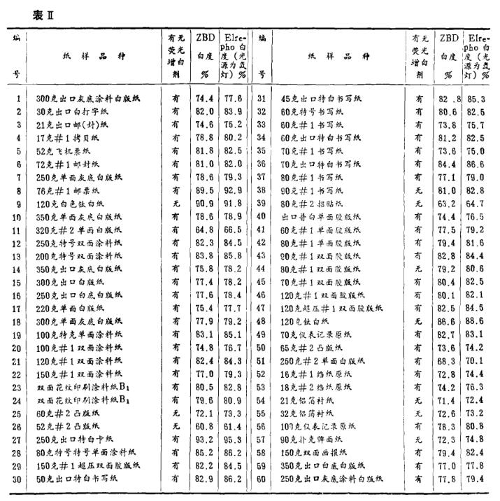 《白度儀光譜特性探討》第8頁