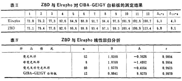 《白度儀光譜特性探討》第9頁