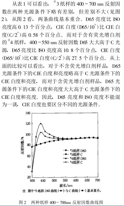 條件測試