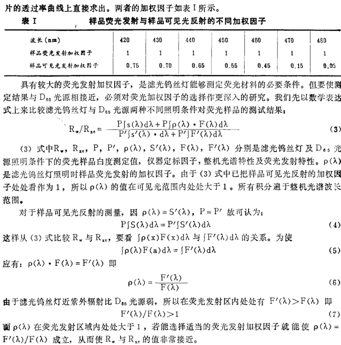 《ZBD白度儀光譜特性的探討》第2頁
