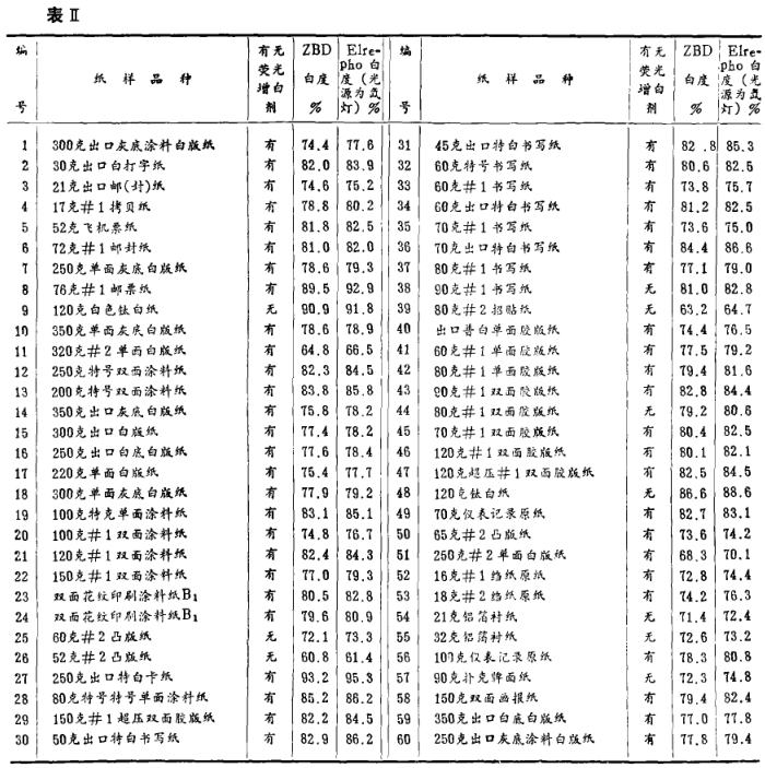 《ZBD白度儀光譜特性的探討》第4頁