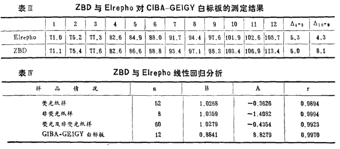 《ZBD白度儀光譜特性的探討》第4頁