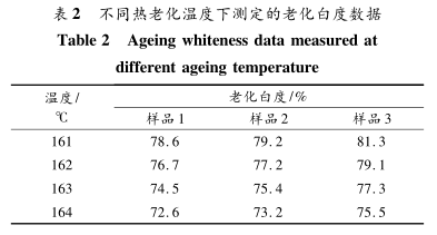 不同热老化温度下测定的老化白度数据
