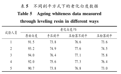 不同刮平方式下的老化白度数据