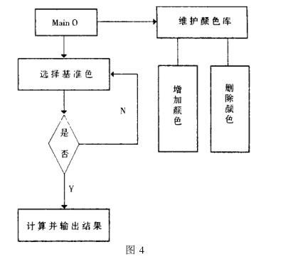 程序流程圖