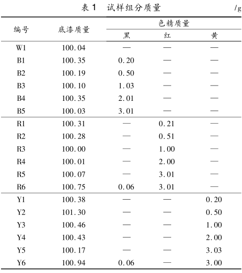 試樣組分質量