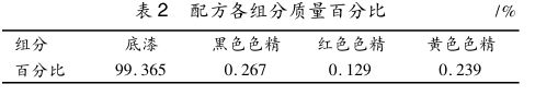 配方各組分質量百分比