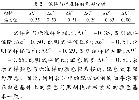 試樣與標準樣的色彩分析
